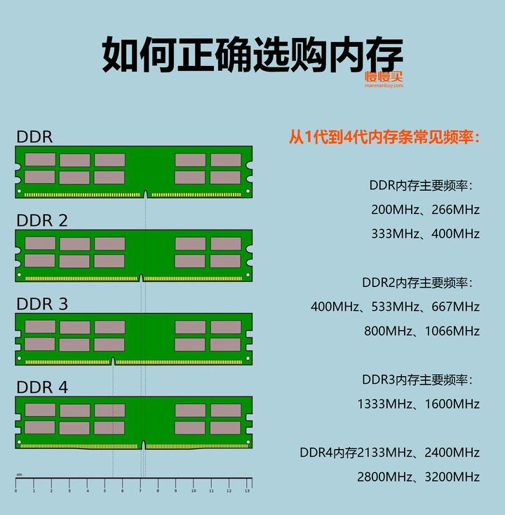 6700上ddr4内存：速度与稳定性的完美结合，让你的电脑功率倍增  第3张