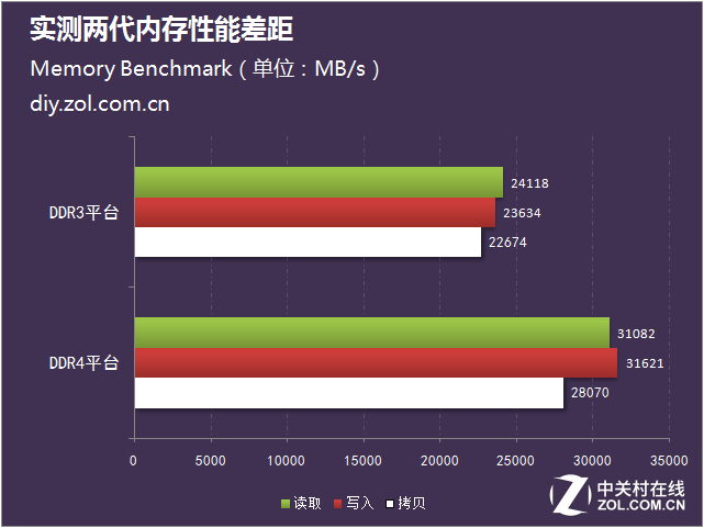 FM1内存条震撼登场！DDR3内存带来的性能提升和节能环保优势，你get了吗？  第3张