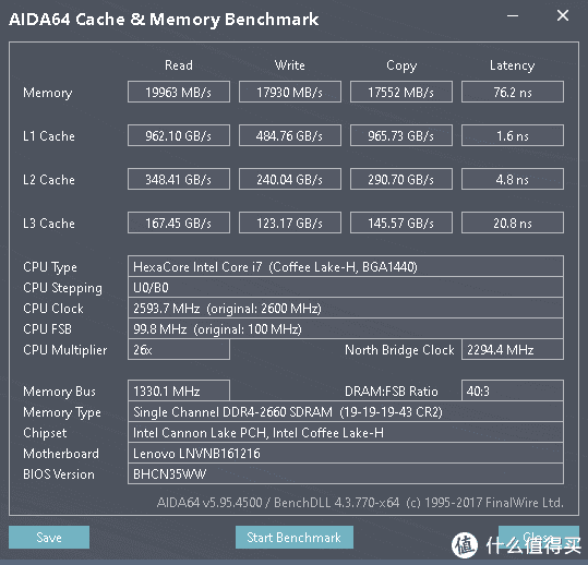 选择适合游戏直播的内存：8GB、16GB、32GB该如何选？  第2张