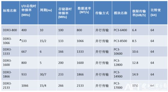 内存技术革命：3D XPoint惊艳亮相，内存优化再升级