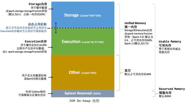 内存颗粒：你真的了解吗？静态vs动态，DRAMvsSRAM，一文揭秘  第3张