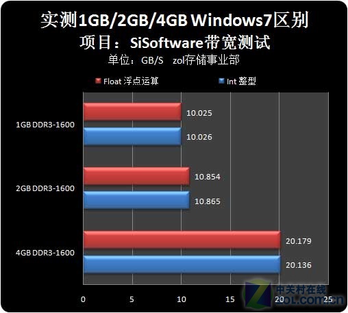 内存条大对决：3200MHz vs 3600MHz，谁才是性能王者？  第3张