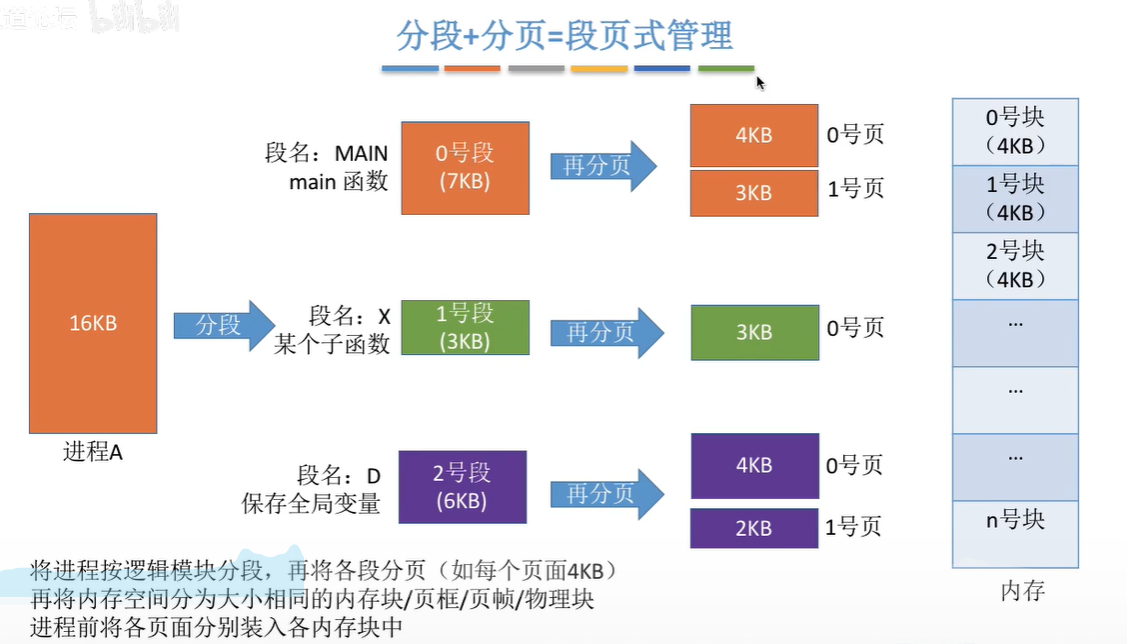 i5 8g内存，选系统别再犯错  第3张