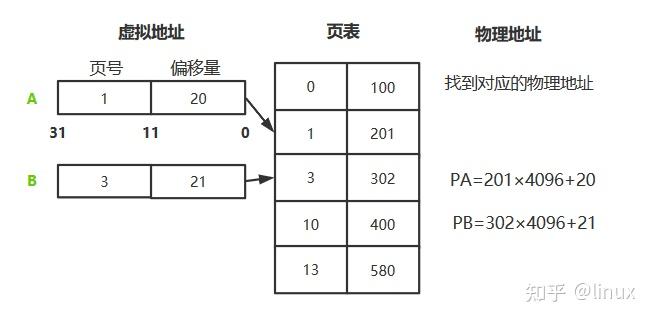 apu 划分内存 xp：快速操作、稳定可靠、卓越兼容  第1张