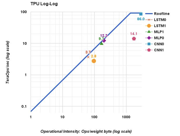 提升性能！掌握ddr4Latency内存设置技巧  第4张