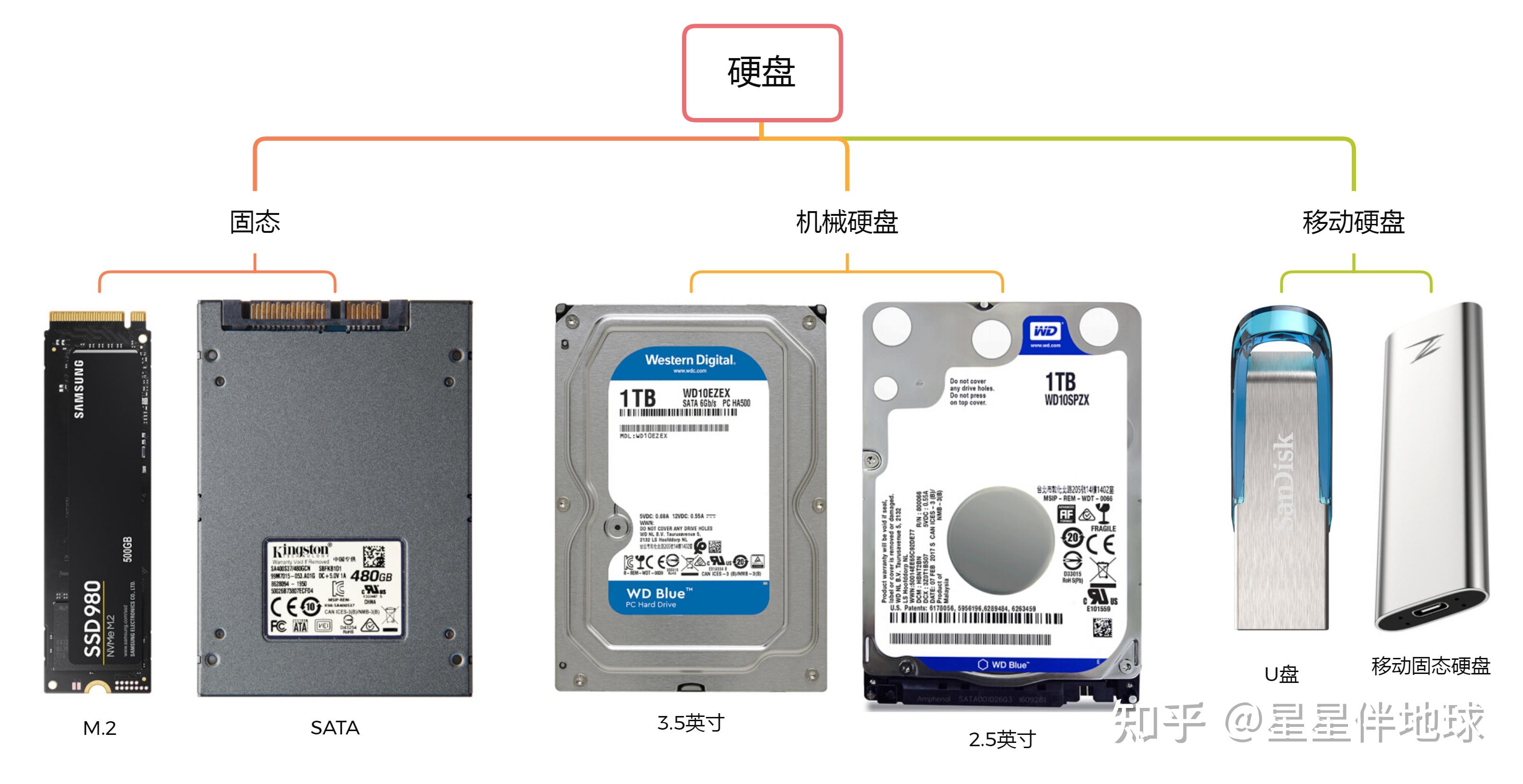 固态硬盘选购指南：如何选择适合自己的硬盘？