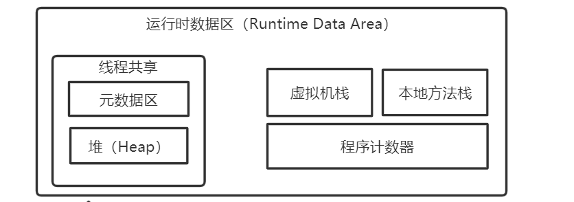思越木结构|内存控制的关键问题  第1张
