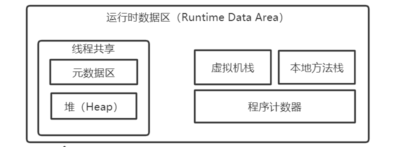 思越木结构|内存控制的关键问题