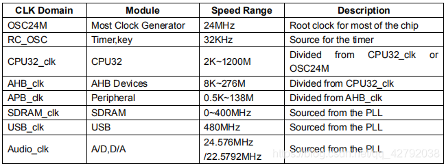 DDR3和DDR4内存，你选对了吗？  第3张