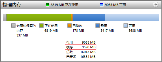 Win系统内存占用真相揭秘  第2张