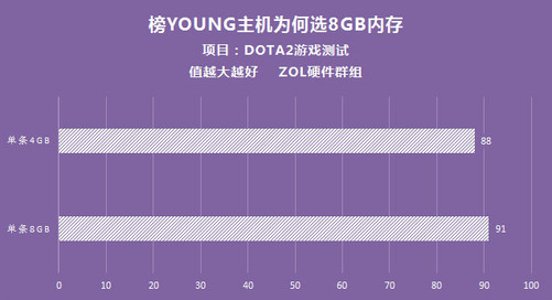 x79主机内存：重要性与性能表现  第1张
