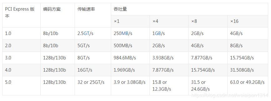 AM3接口解析：高速传输的神秘之处  第3张