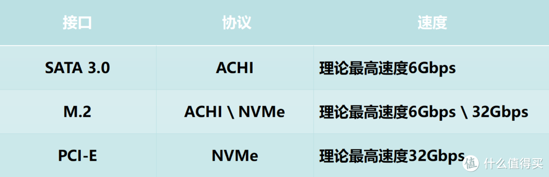 AM3接口解析：高速传输的神秘之处  第4张