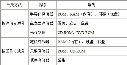 计算机内存最高可扩展性探秘  第3张