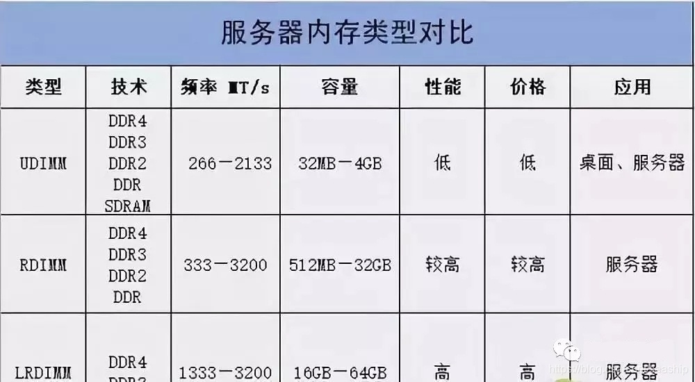 计算机内存最高可扩展性探秘  第4张