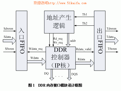 内存带宽：电脑世界的超级英雄