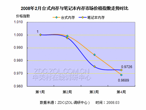 内存：电脑大脑，微信也装不下  第2张