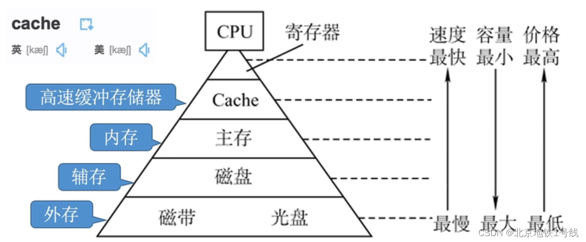 SSD和固态硬盘：区别与优势