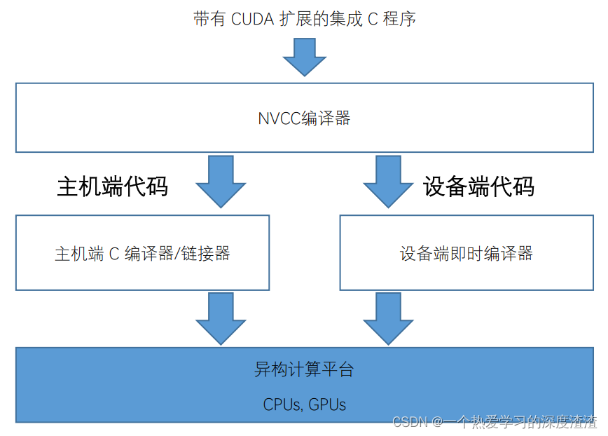 揭秘互联网资深博主的/pgt秘籍