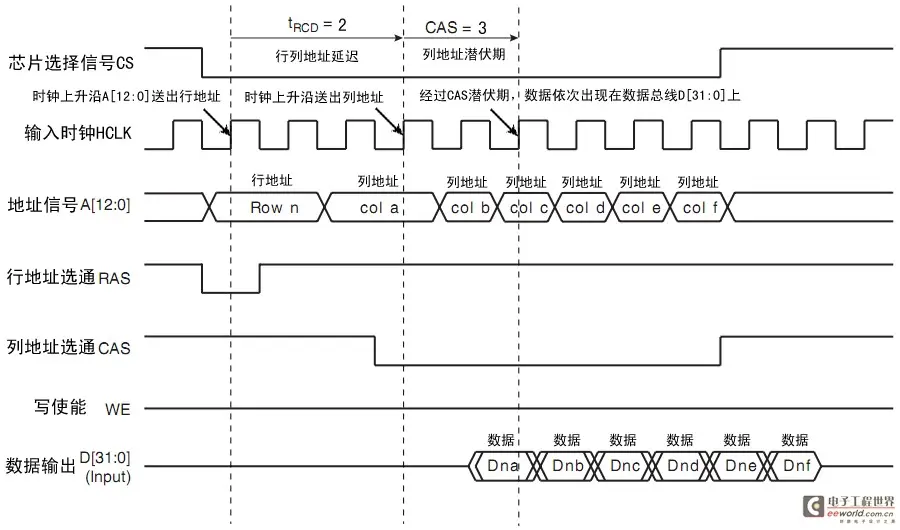 现代计算机内存模块操作与使用指南  第4张