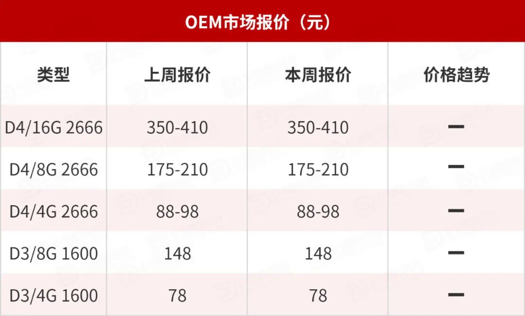 内存价格疯涨！国庆期间电子产品销售员亲身经历的三大现象  第5张