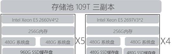 SSD内存大揭秘：寿命、容量、TRIM，这些你都知道吗？  第6张