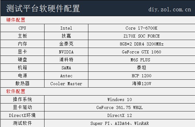 内存灯条大对比：性能、设计、价格一网打尽  第4张