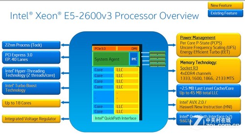 探秘DDR4内存芯片  第1张