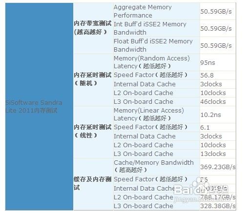 内存带宽解析及优化攻略  第3张