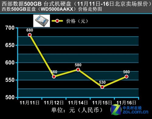 内存市场大浪淘沙  第1张
