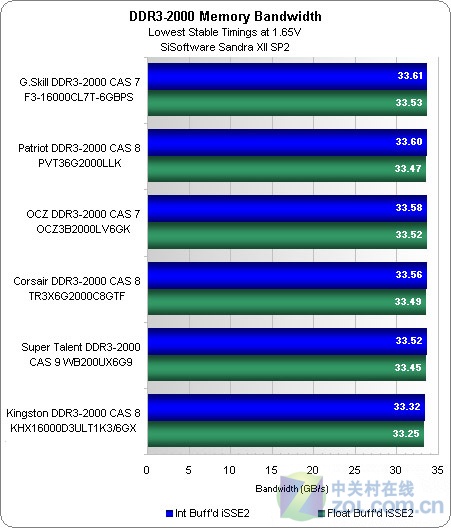 揭秘DDR4X内存：让你的电脑真正飞起来  第1张