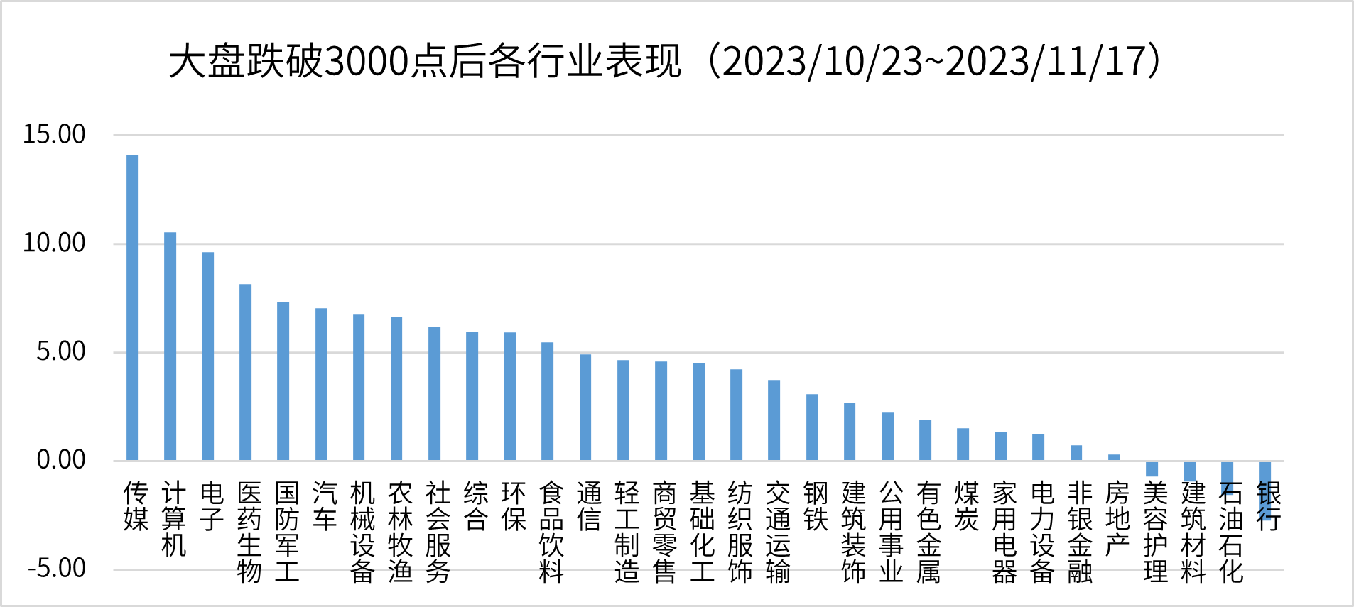 内存价格狂飙：为何暴涨？