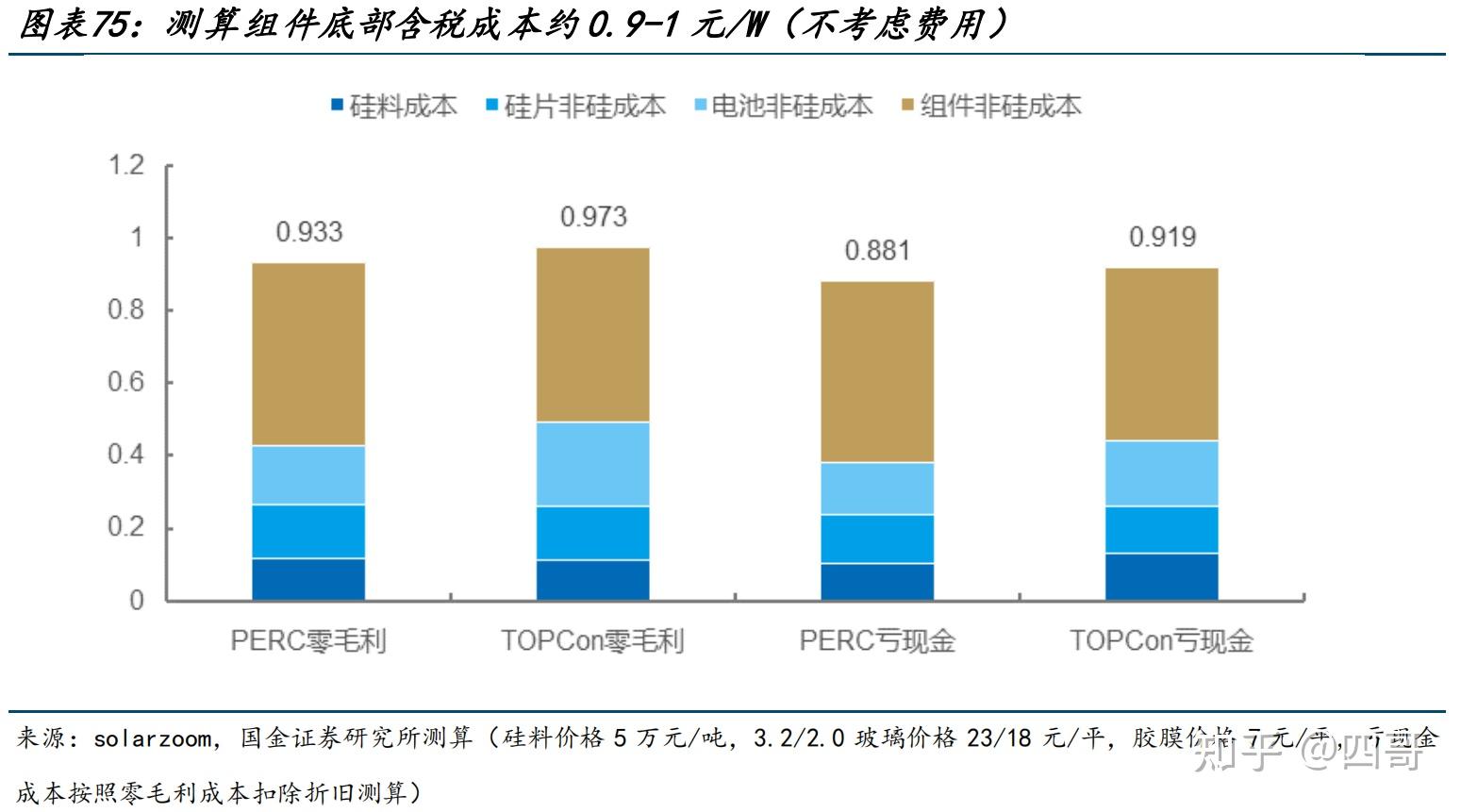 内存条价格翻倍！究竟是供需失衡还是生产成本飙升？