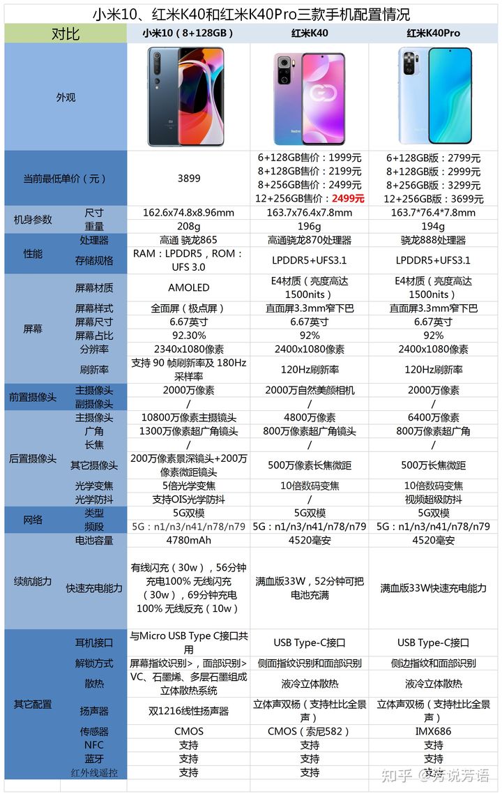 小米3发布，内存升级，性能飙升  第1张