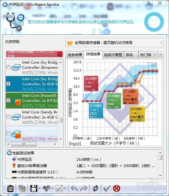 i76950x高性能处理器，支持DDR4内存，速度飞快