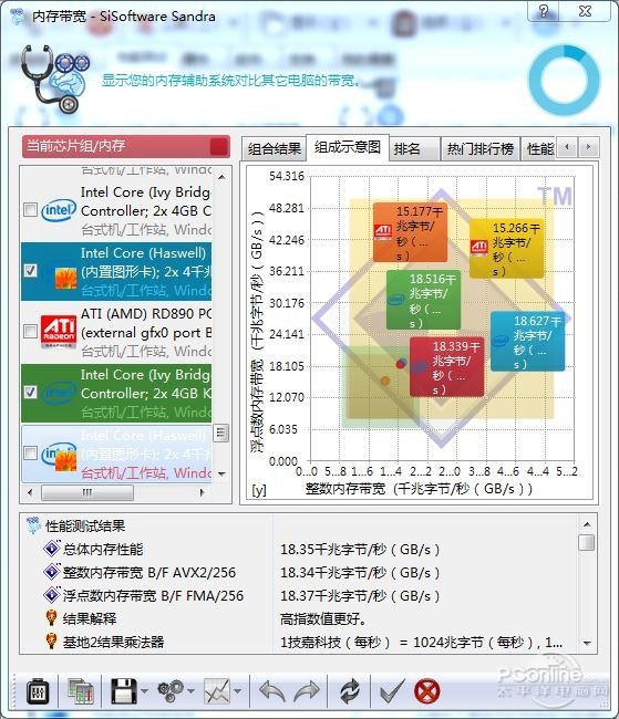 i76950x高性能处理器，支持DDR4内存，速度飞快  第2张