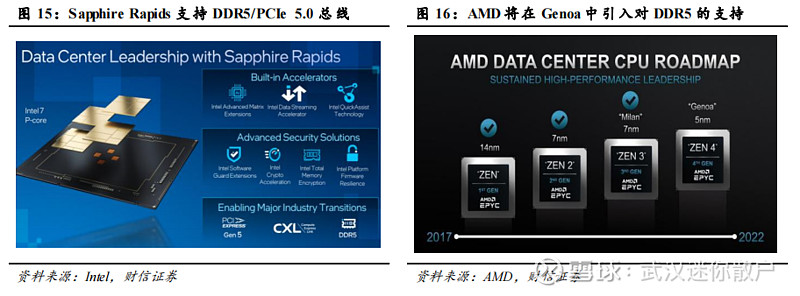 Dd内存：新一代内存技术的重要性  第1张