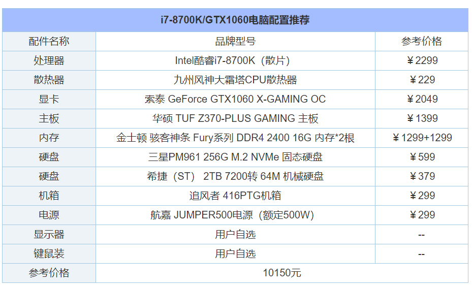 内存需要多大？