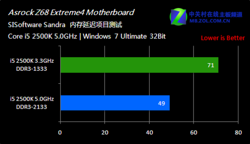 探秘DDR3内存中最受欢迎的一类  第1张