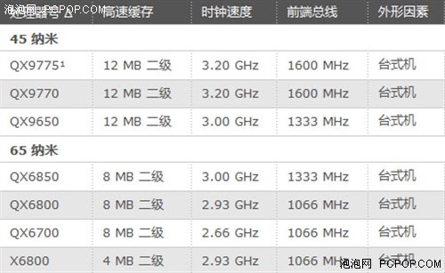 威刚DDR416内存，释放硬核玩家的极致潜力