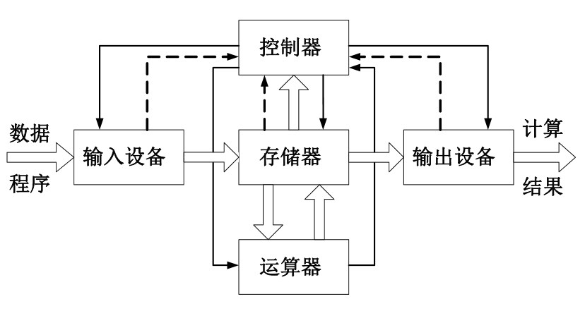 内存时序和频率：影响计算机性能的关键