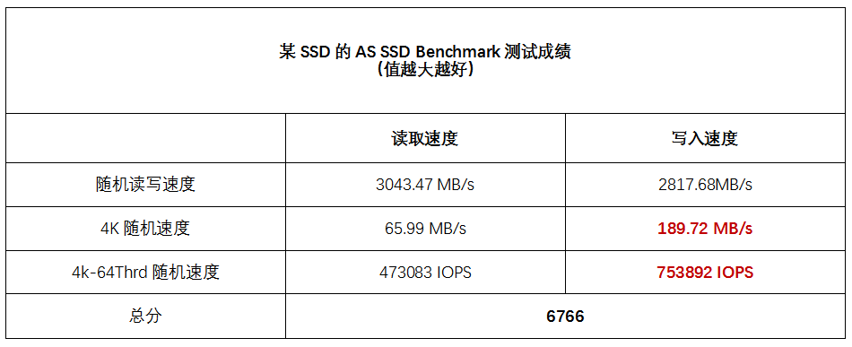 内存条选择指南：8GB够用？32GB更香？