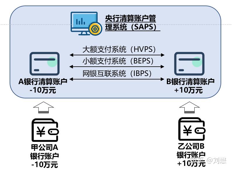 系统内存放款项：快速审批、灵活便利、低利率费用，你了解吗？  第1张