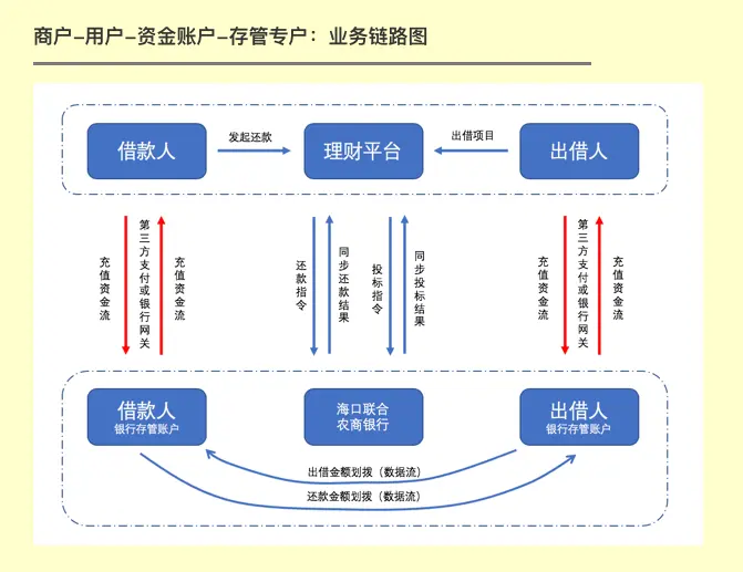 系统内存放款项：快速审批、灵活便利、低利率费用，你了解吗？  第3张