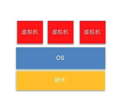 i7 4770k 8g内存，开启多个虚拟机，轻松搞定  第2张