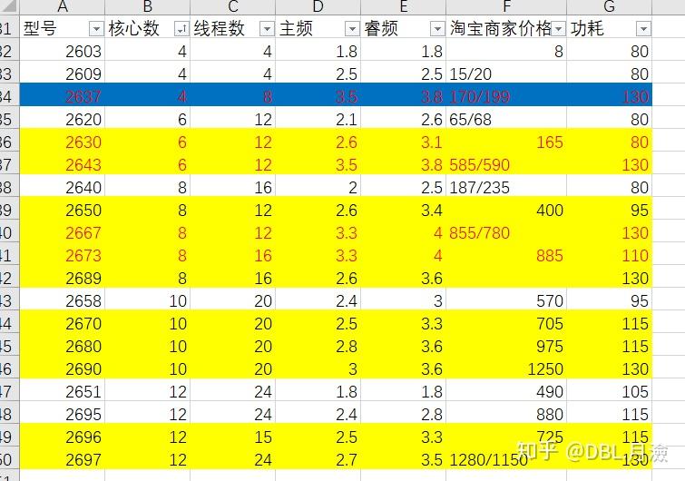 DDR4 vs DDR3：内存选择全攻略，你需要知道的关键信息  第5张