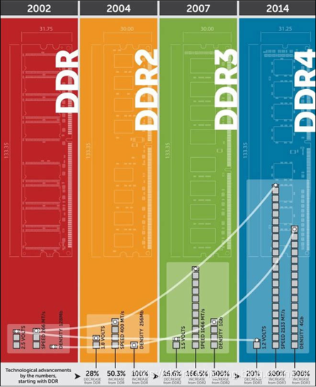 内存频率为何止步2133？揭秘技术限制与成本考量  第5张