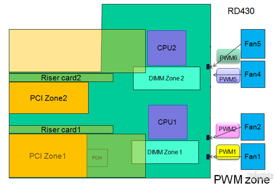 amdfx8300搭配内存：你需要的不仅仅是性能  第3张