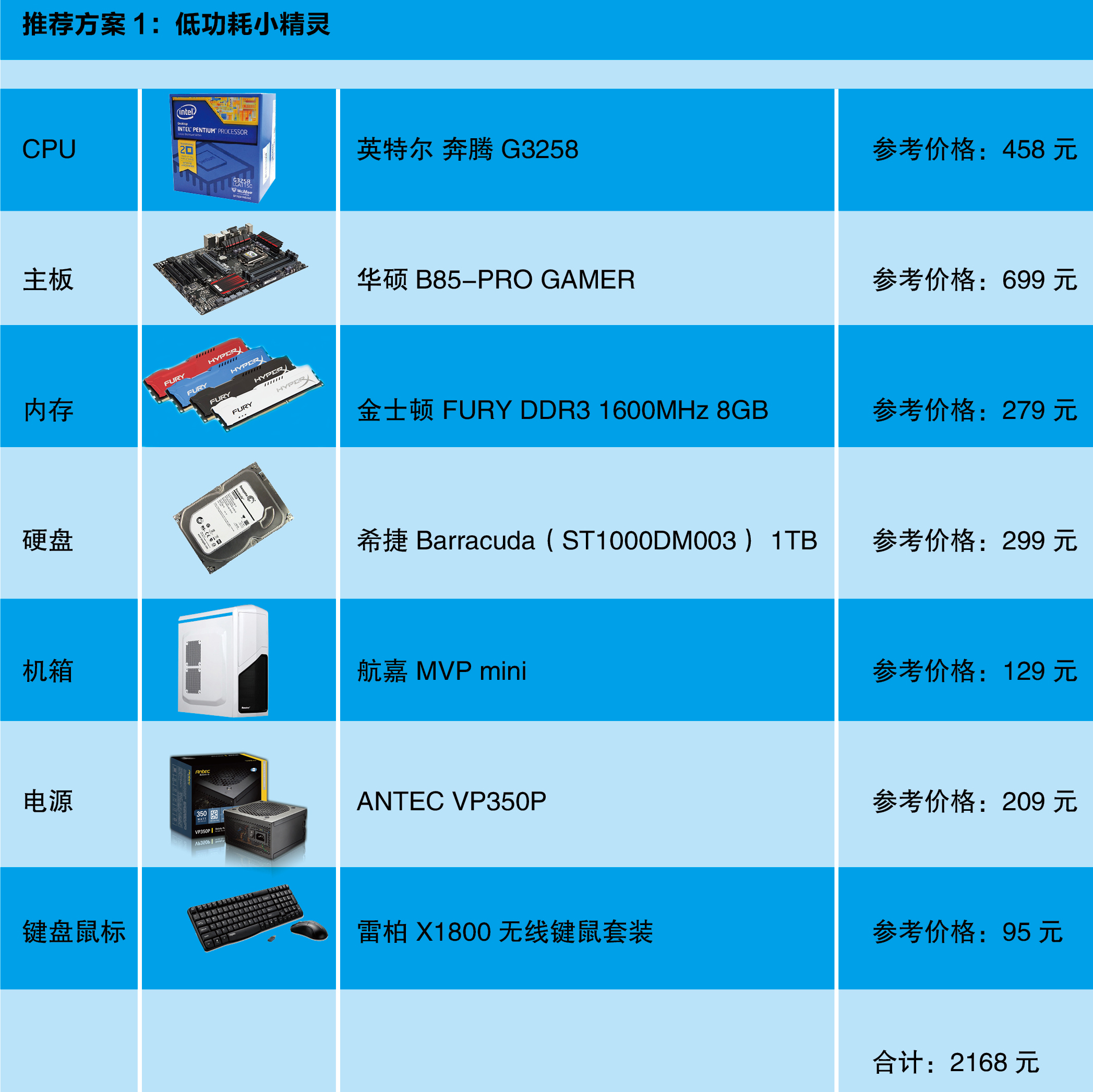 amdfx8300搭配内存：你需要的不仅仅是性能  第4张