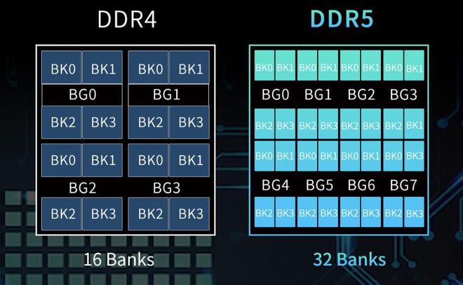 amdfx8300搭配内存：你需要的不仅仅是性能  第5张